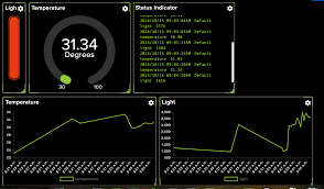 Log Data with Python